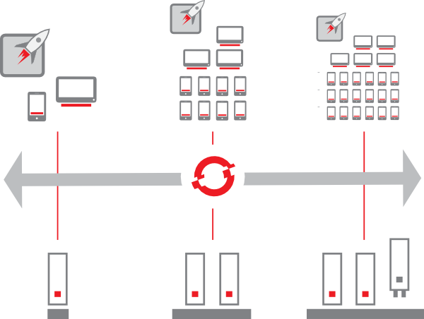 OpenShift